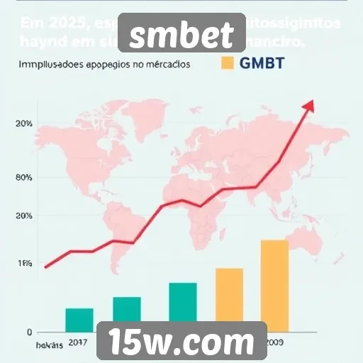 Desempenho financeiro do smbet em 2025